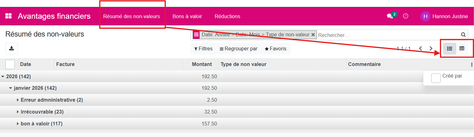 résumé des non-valeurs