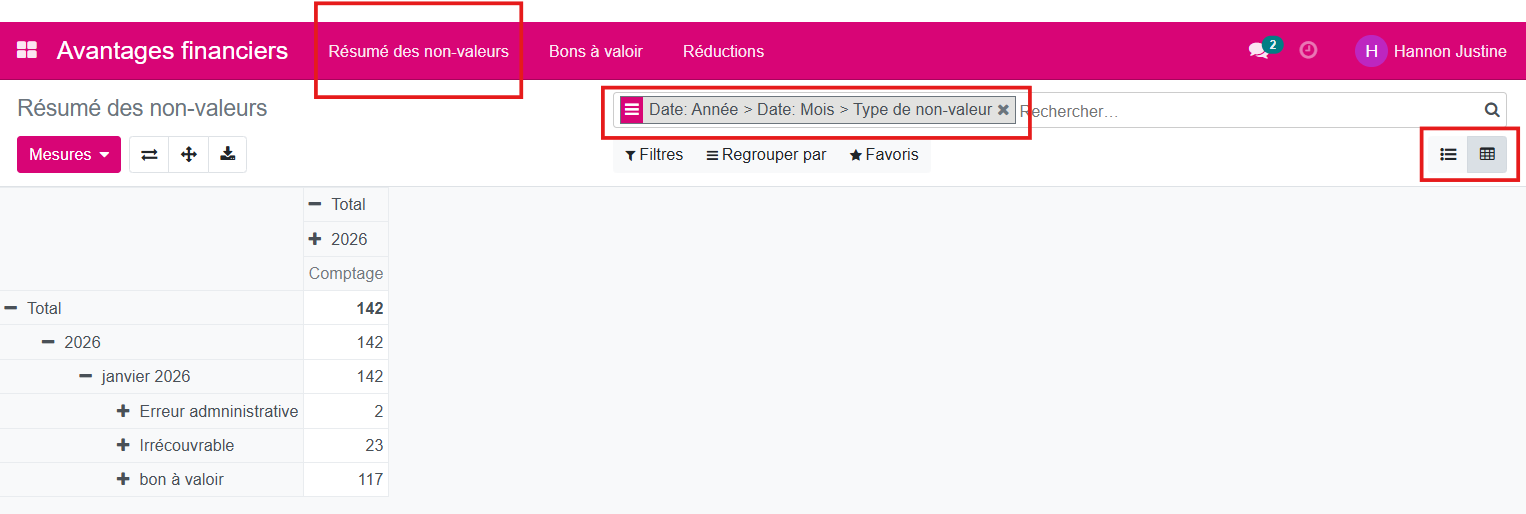 résumé des non-valeurs