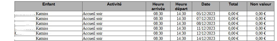 tableau de détailles 