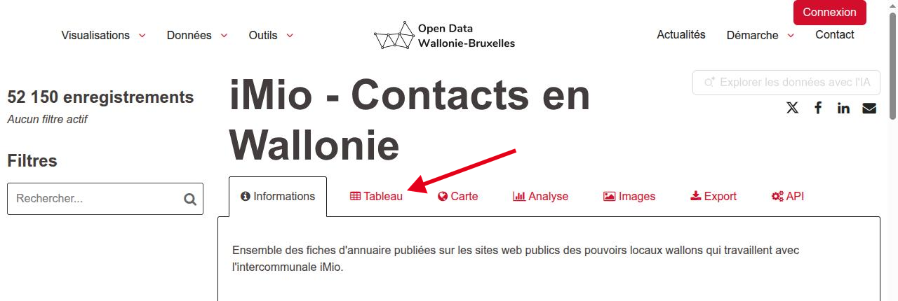 Onglet Tableau du jeu de données sur ODWB