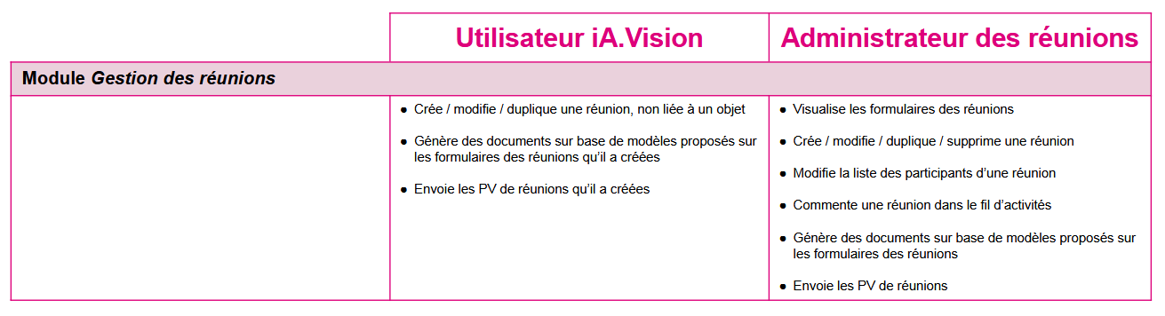 tableau admin réunions
