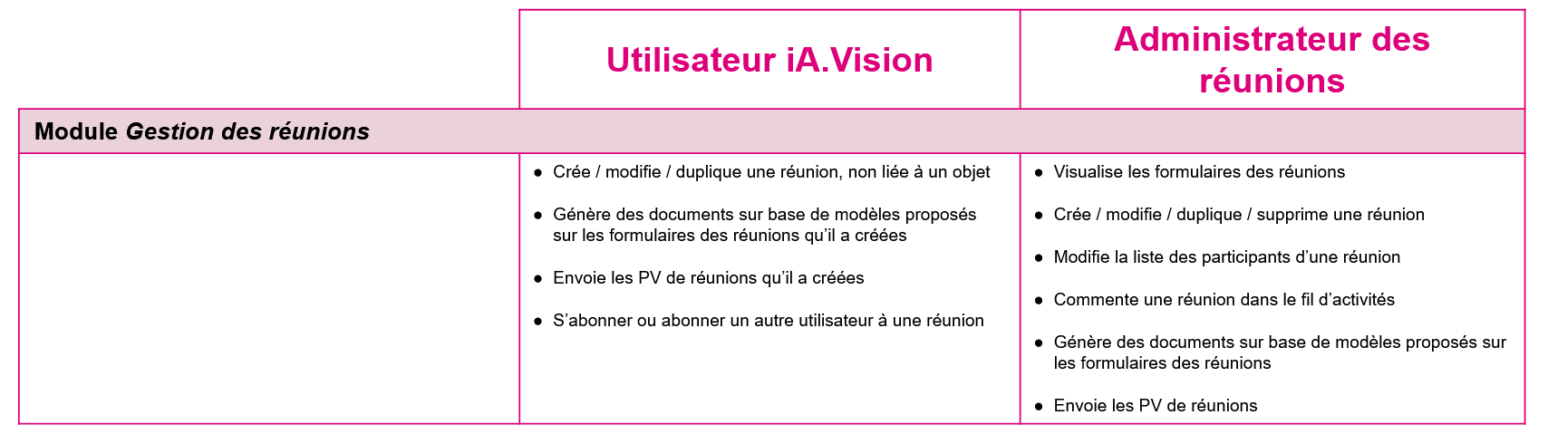 tableau roles réunions